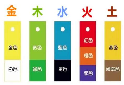 五行缺金顏色|五行缺金：這些顏色要避開